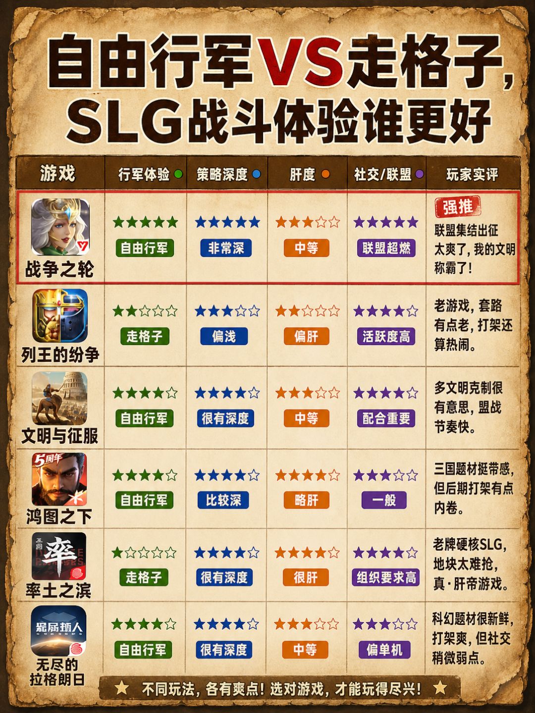 自由行军VS走格子,SLG战斗体验谁更好 1