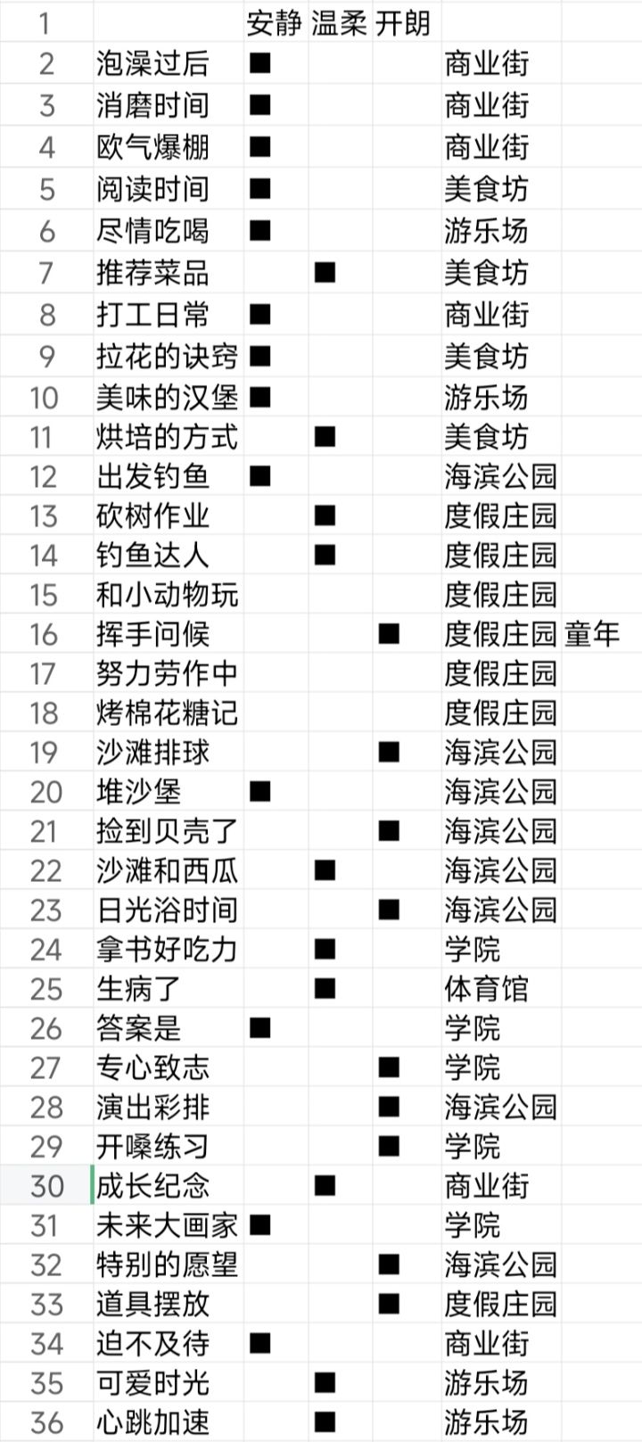 碧蓝航线tb养成计划瞬间最后阶段截图