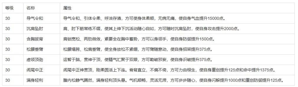联盟材料消耗及属性截图