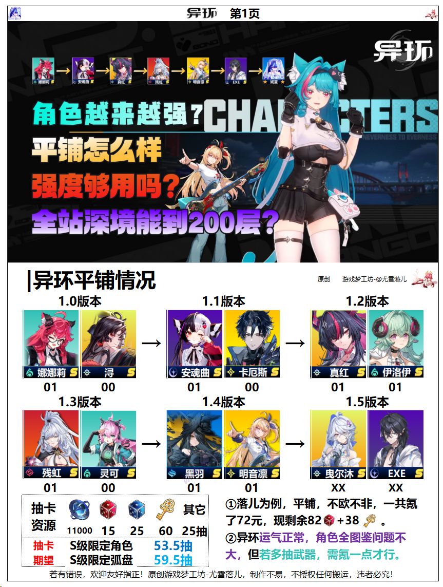 异环:平铺怎么样,强度如何,资源够吗? 1