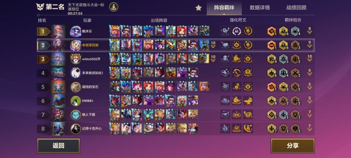 请问卢登阿狸怎么防呀截图
