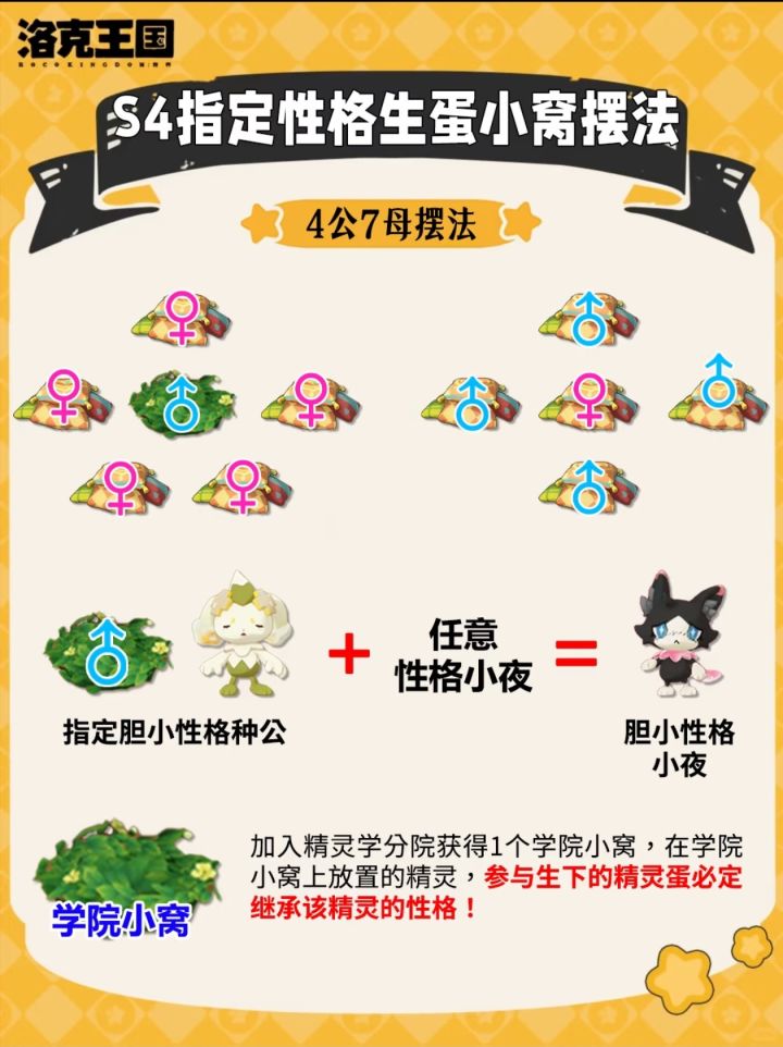 洛克分学院孵蛋攻略,哭哭脸精灵人手可得截图