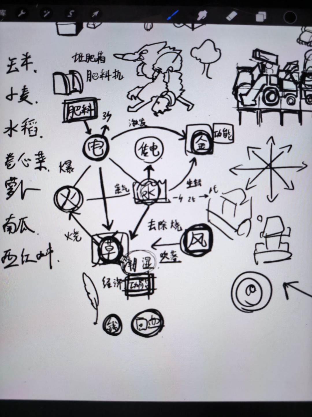 孩子们,涌现主题非得和水有关吗?🐒 1