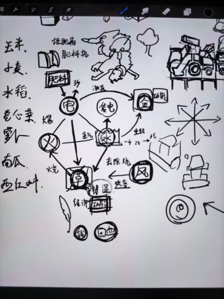 孩子们，涌现主题非得和水有关吗？🐒截图