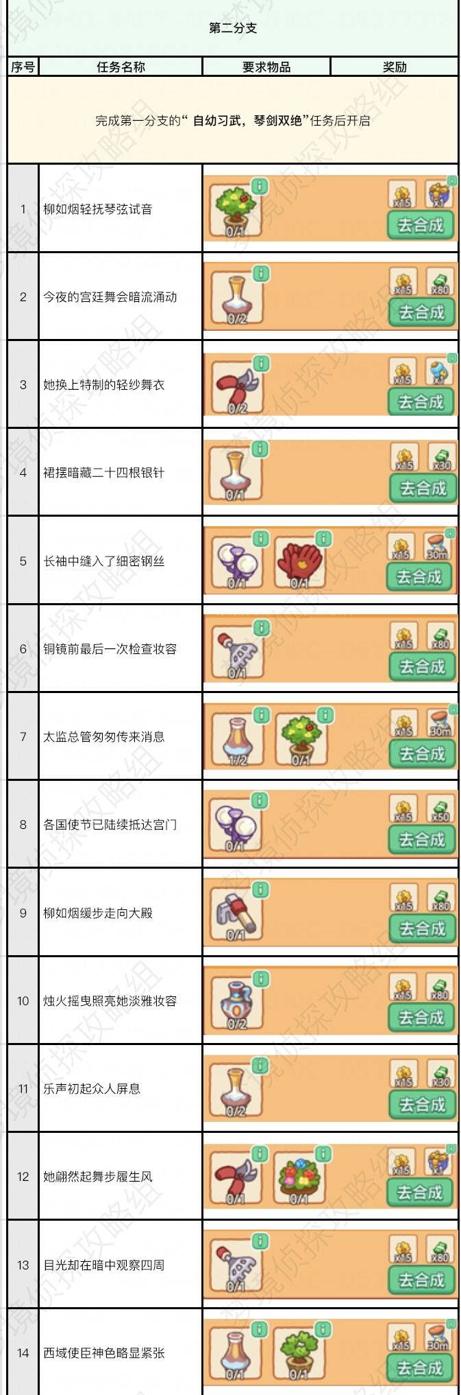 琴心剑侠二线攻略截图