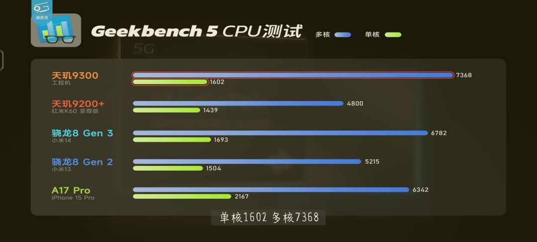 厉不厉害你发哥 2