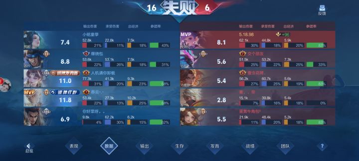 就是离谱啊,打野赵云,2.8平分,7输出,说别人菜,截图