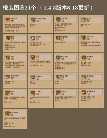 橙装一览表