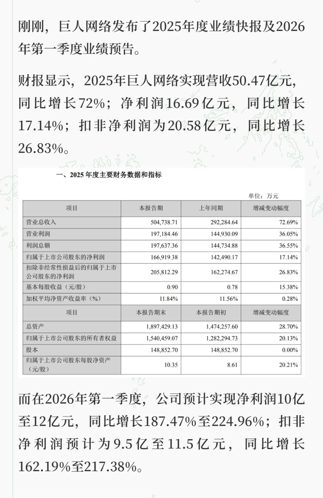 《超自然行动组》创下单日及单月流水新高! 2