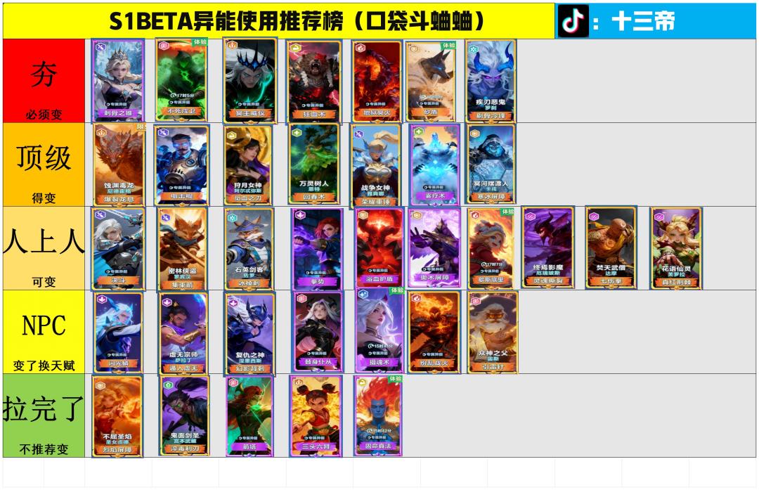 帝百科｜S1 Beta赛季全异能强度表（12月）截图