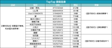 【已开奖】【福利活动】观看蛋仔春晚，和皮蛋共度新春！