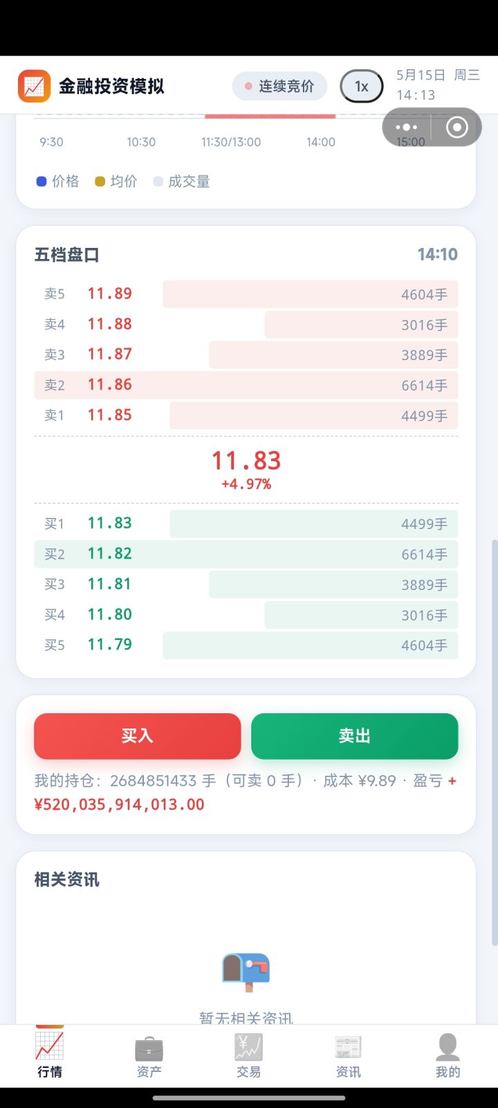 500亿市值截图