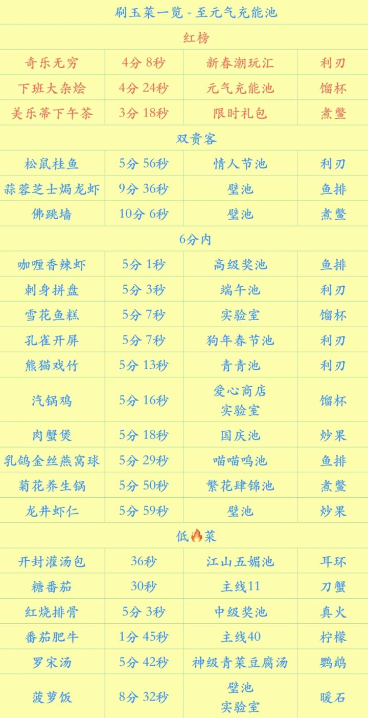 七周年入坑萌新补池方向推荐截图