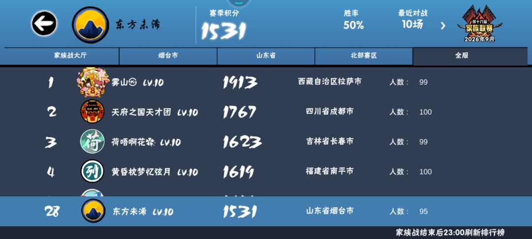已严肃招人,欢迎大家来一起冲击联赛~ 2