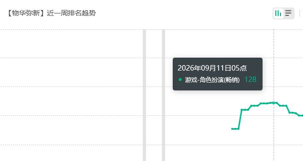 新宿卫流水!物华弥新苟住 2