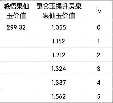 昆仑玉的期望收益 2