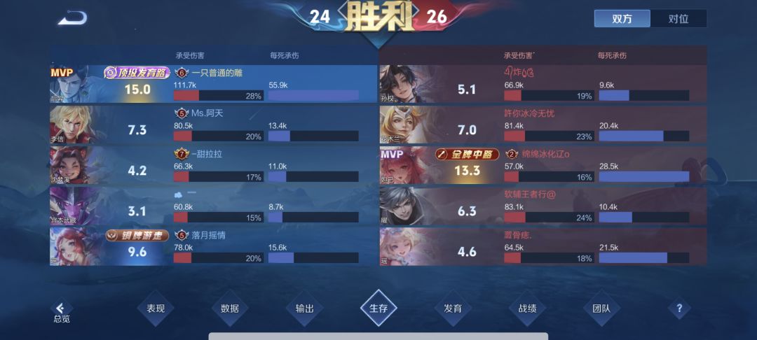 燃尽了 3