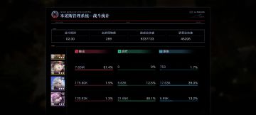 一张图让你看懂毕安卡的强度