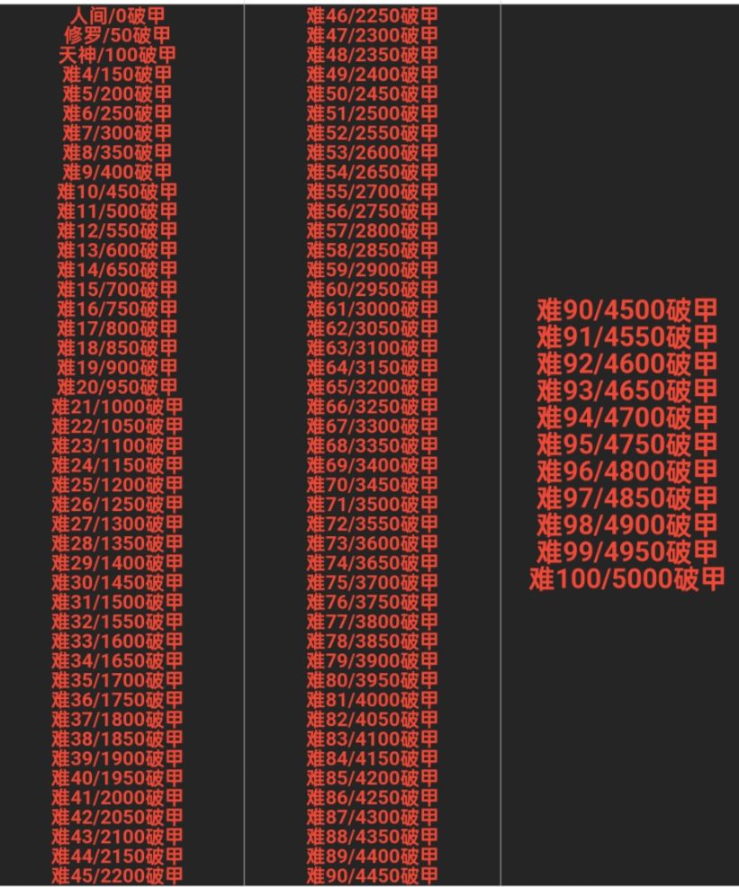 装备掉落图鉴 3