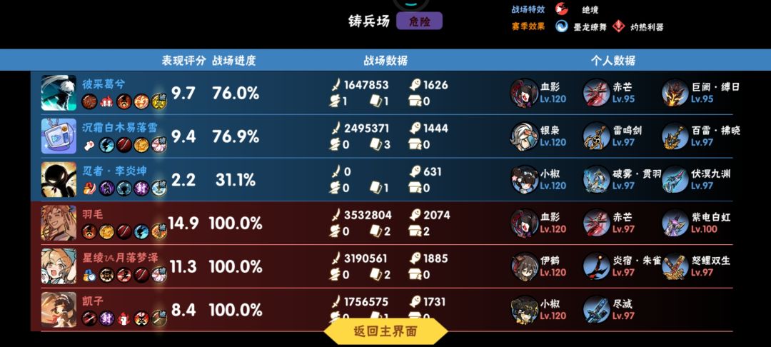 有人认识吗 2