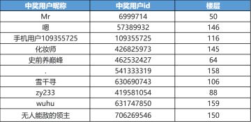 【已开奖】《赛尔号巅峰之战》iOS能下载啦！