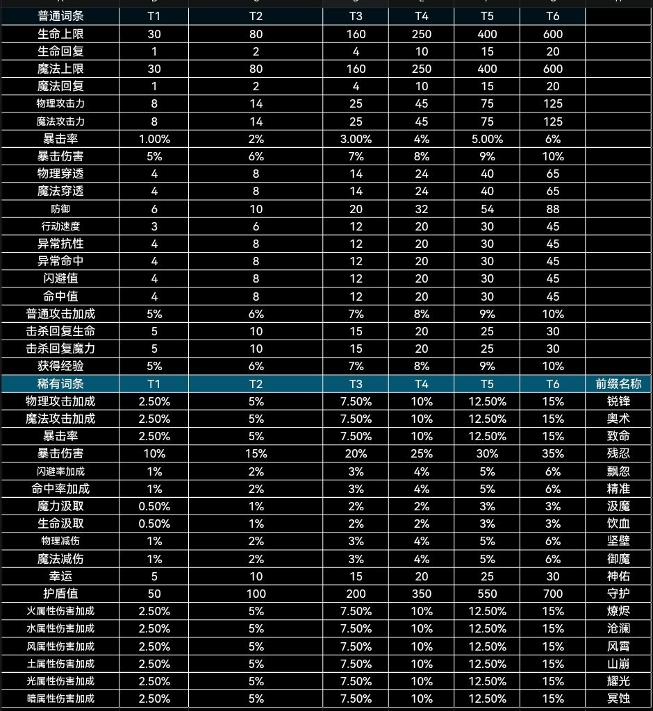 群里的百科(藏品效果及出处) 2