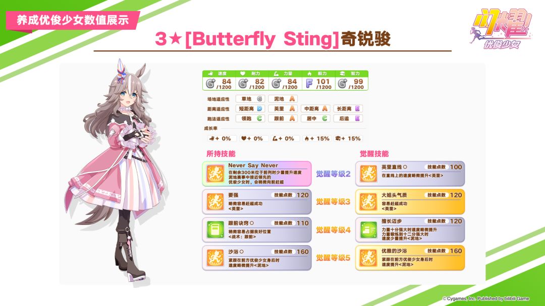 即将登场的养成优俊少女与协助卡数值公开 1