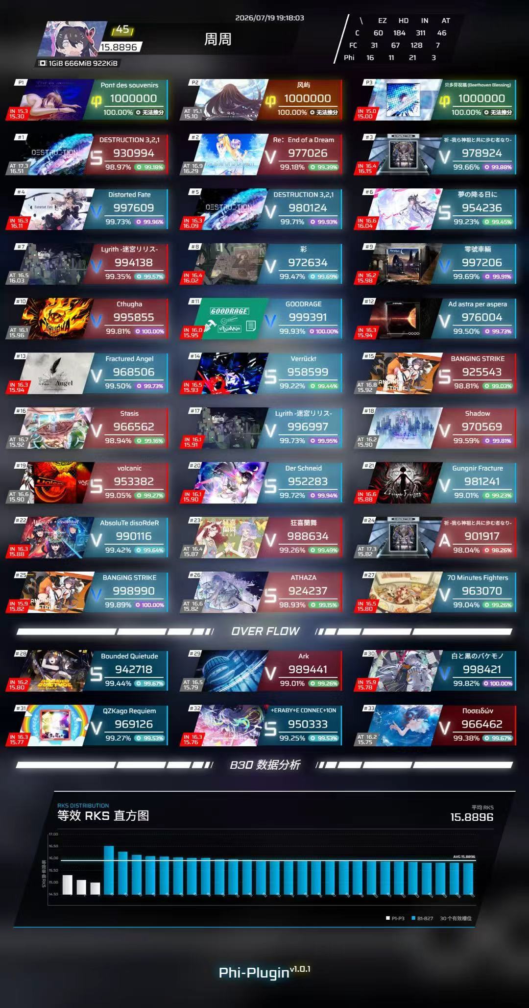 火球at99.81 2