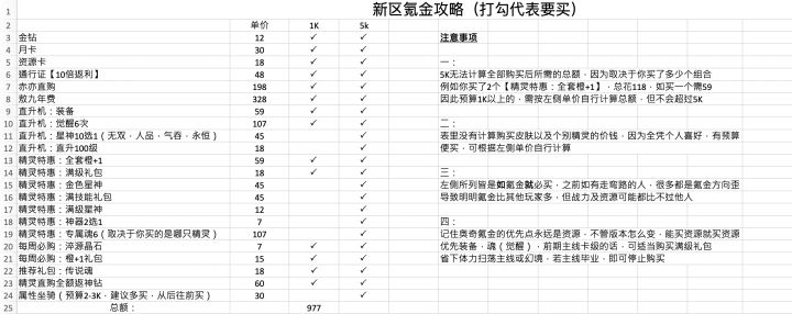 新区必看氪金攻略截图