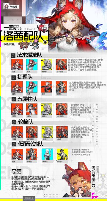 终末地攻略|洛茜配队一图流