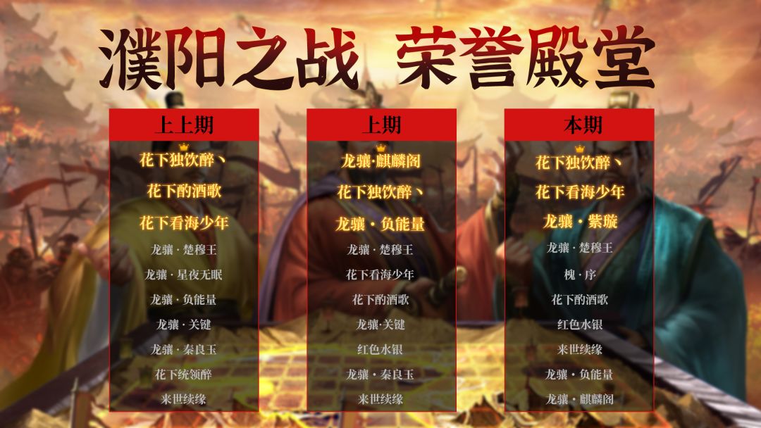 荣誉殿堂 濮阳之战 勇士排行榜！截图