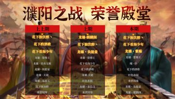 荣誉殿堂 濮阳之战 勇士排行榜！