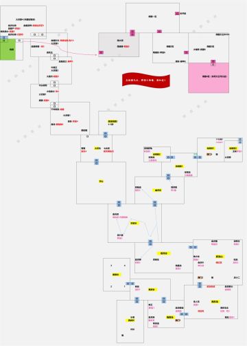萌新保姆级攻略1.0