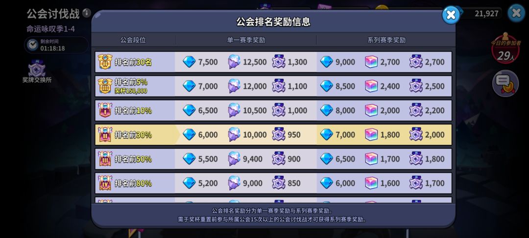 北境服务器的一仟零一夜公会 3