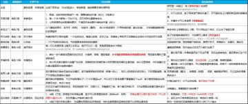 新手开局-玩法解析&战力提升