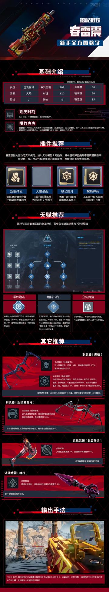 春雷震新手全方面教学一图流