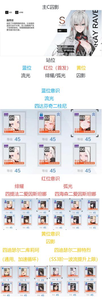 平民雷队通用搭配
图1为囚影主C 图2为真理主C
图3为绯耀主C 图4为绯耀真理双C
图5为黎明主C
目前雷队以囚影开队为主，是目前性价比最高的主C，续航和输出都在线
绯耀在囚影主C中主要做辅助作用
预计后续如果推出雷增幅型绯耀依然会除了辅助效果外没有多少存在感
真理主C为仅有真理的玩家使用，真理在各方面都没有竞争力
绯耀主C一般为绯耀开局的萌新使用，可以撑到抽出囚影而且成本不高，体验不太好
绯耀