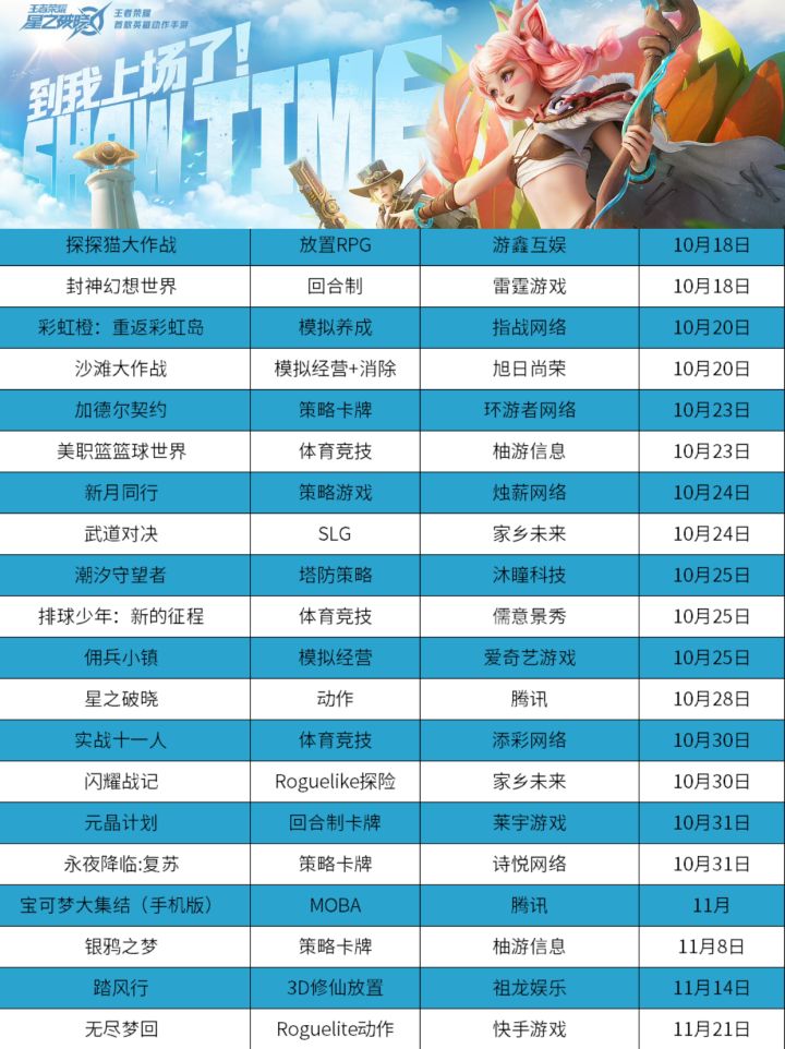 超50款游戏年末上线!腾讯网易24年收官之战截图