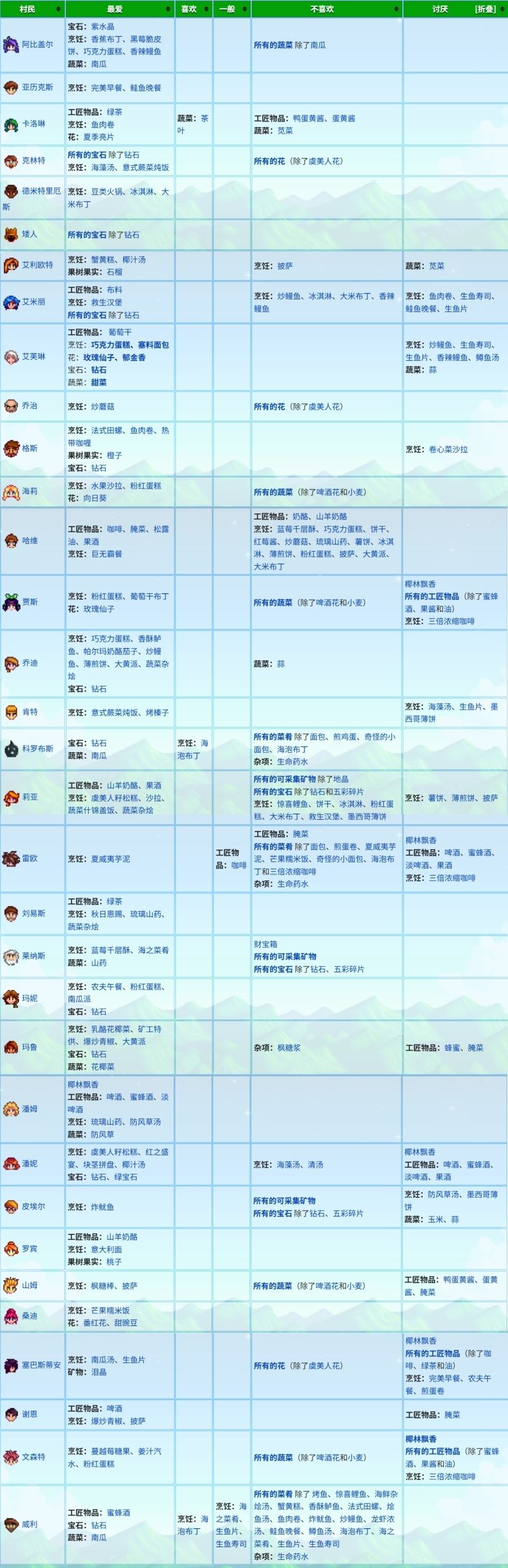 NPC好感物品图标 1