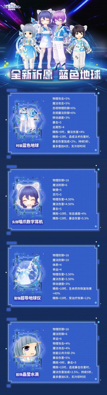 全新祈愿 | 来自RO未来世界的未知球体，「蓝色地球」即将上线