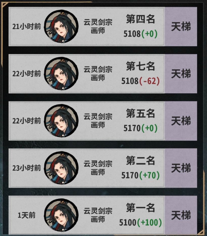 没功夫去学强势角色。我服不憋，退了。 2