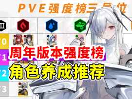 【胜利女神】灰姑娘版本强度榜 角色养成推荐一图流 技能重置推荐