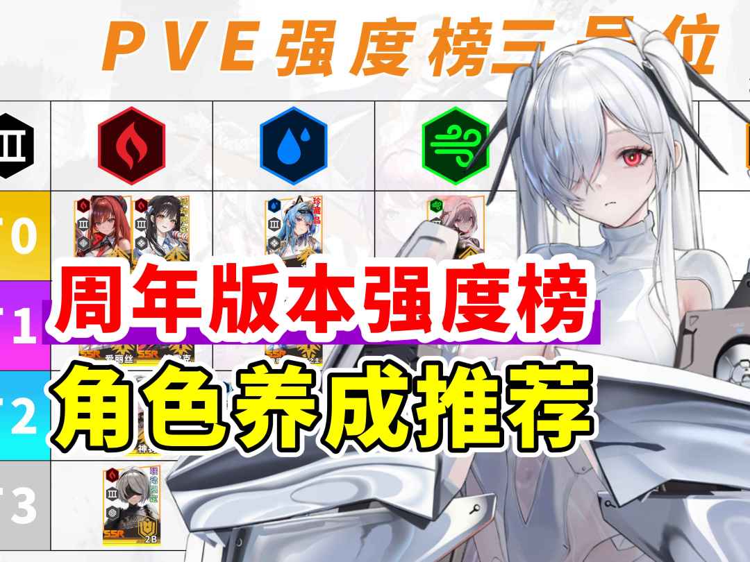 【胜利女神】灰姑娘版本强度榜 角色养成推荐一图流 技能重置推荐截图