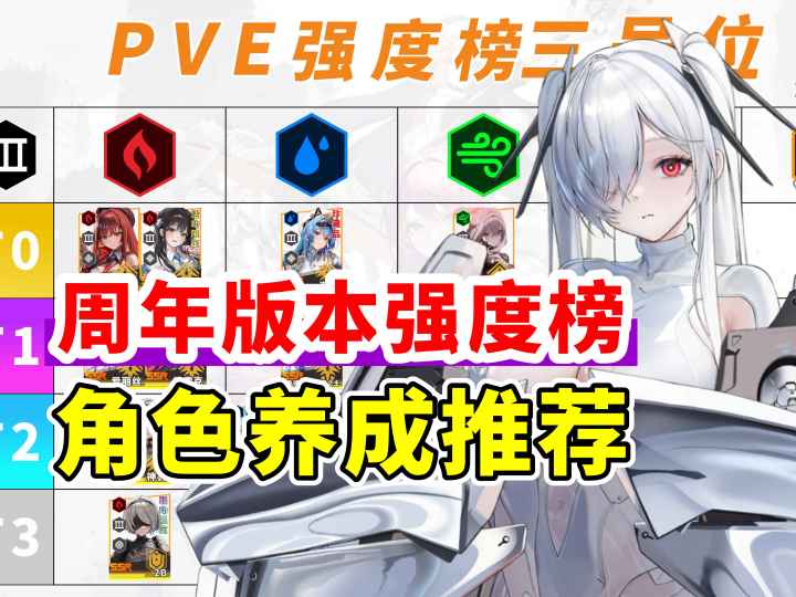 【胜利女神】灰姑娘版本强度榜 角色养成推荐一图流 技能重置推荐截图