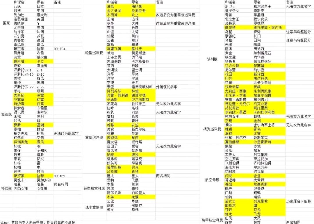补一张名称对照表 1