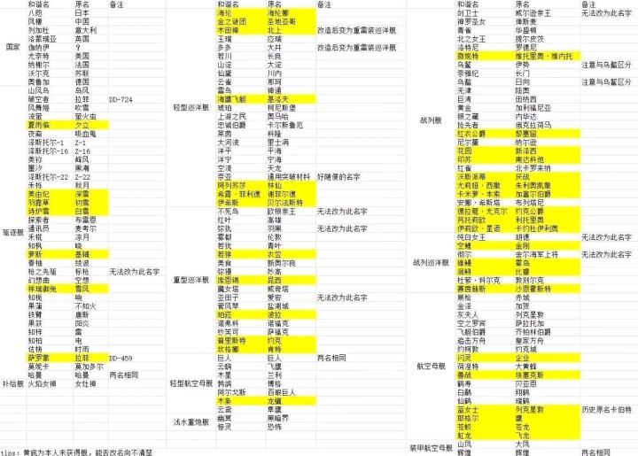 补一张名称对照表截图