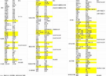 补一张名称对照表