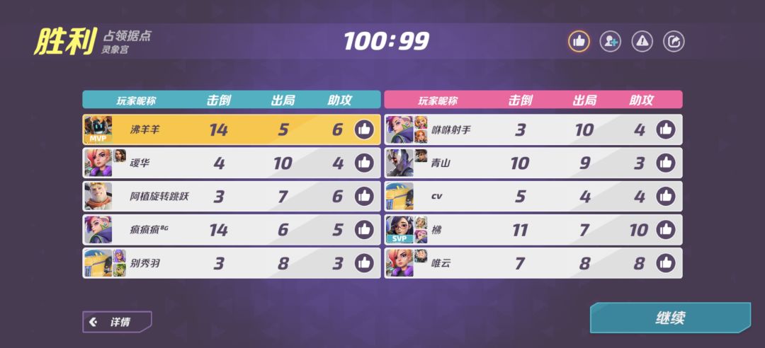 暴雨真难打，打3v3娱乐去了， 2