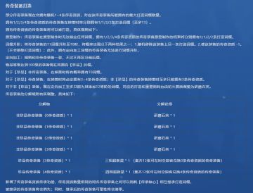 【玩偶俱乐部】传奇装备打造部分内容调整