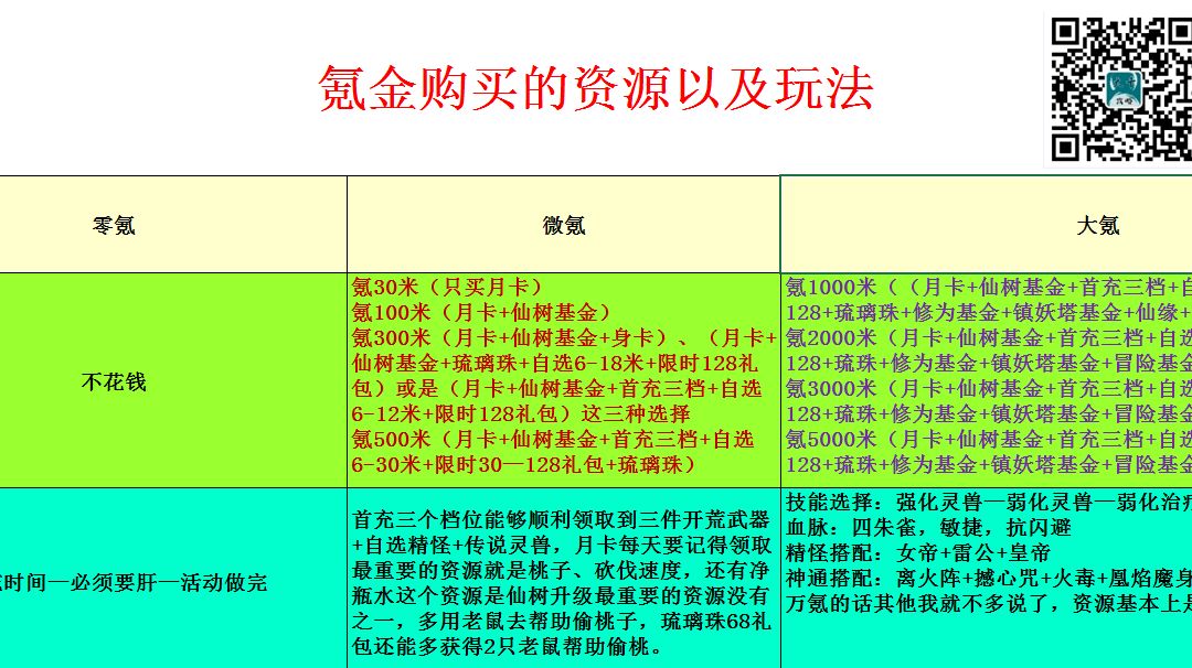 榜一大佬告诉你！省到极致的氪金方法，这样不花1分冤枉钱！截图